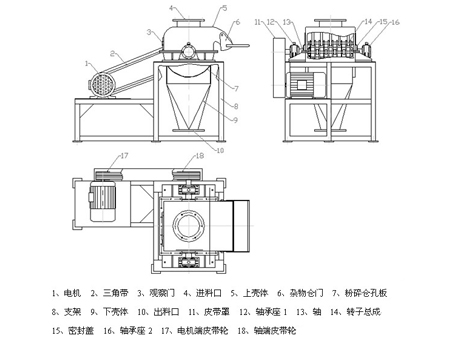 錘式粉碎機