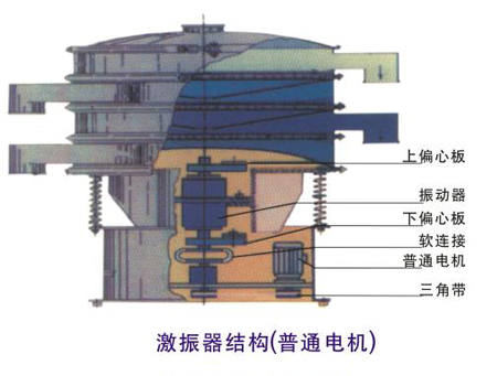 篩分設備廠家